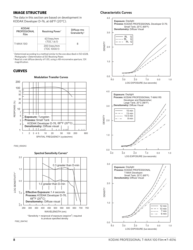 f4016_TMax_100_8.png